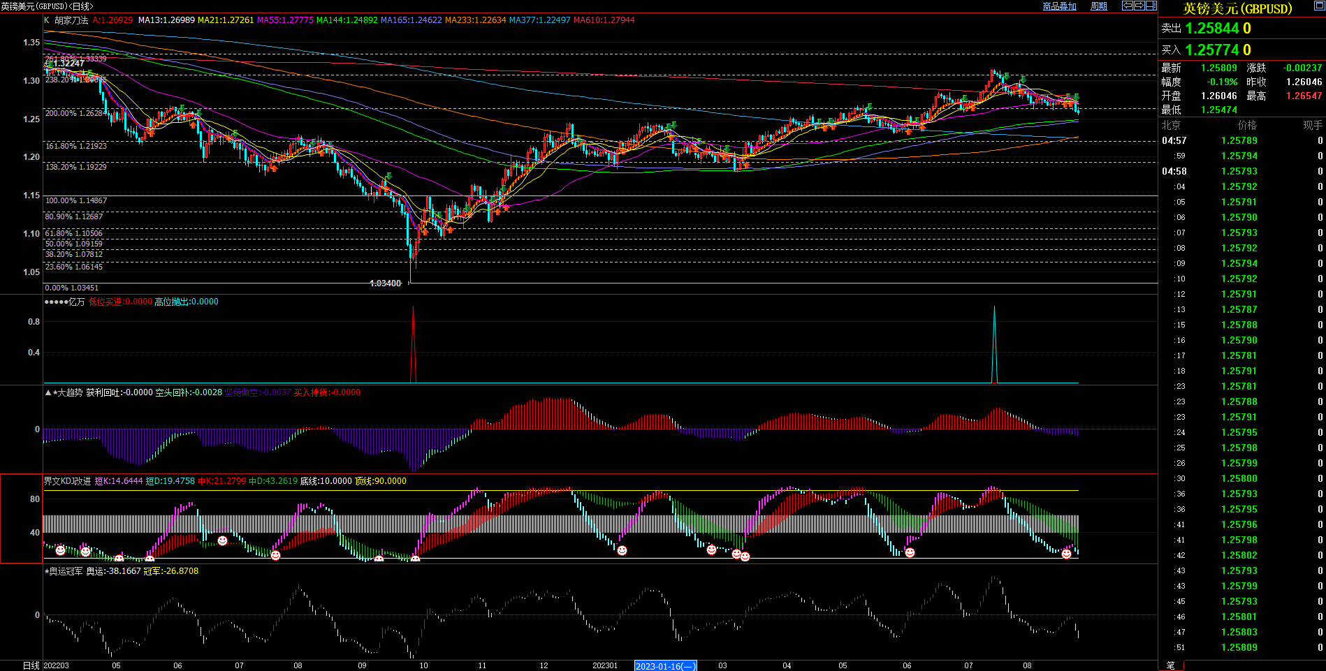 2023.08.27  周评  Older-第9张图