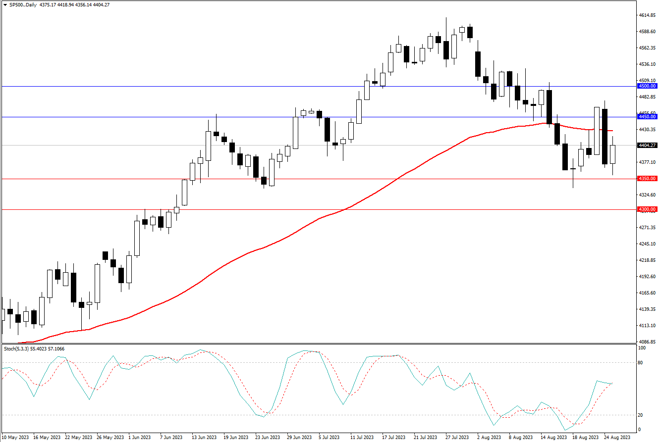 2023.8.27  周线级别市场分析 by Franky-第5张图