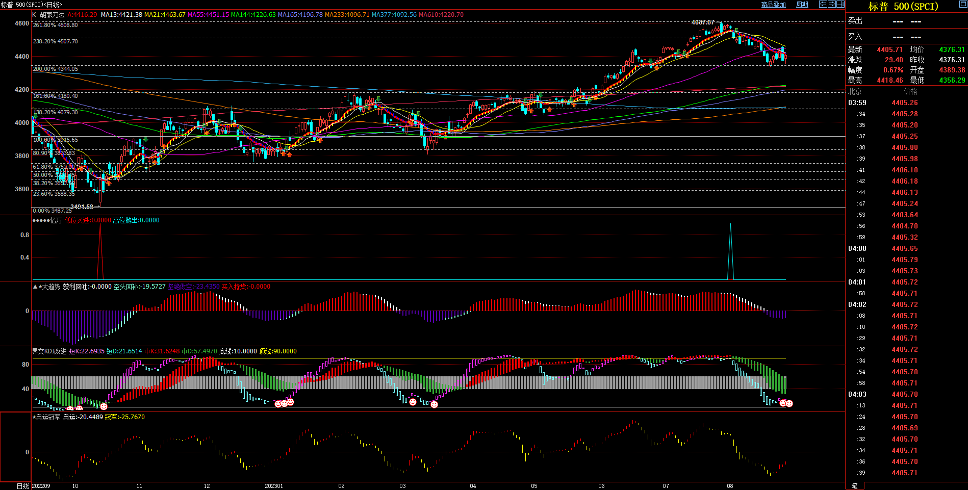 2023.08.27  周评  Older-第13张图