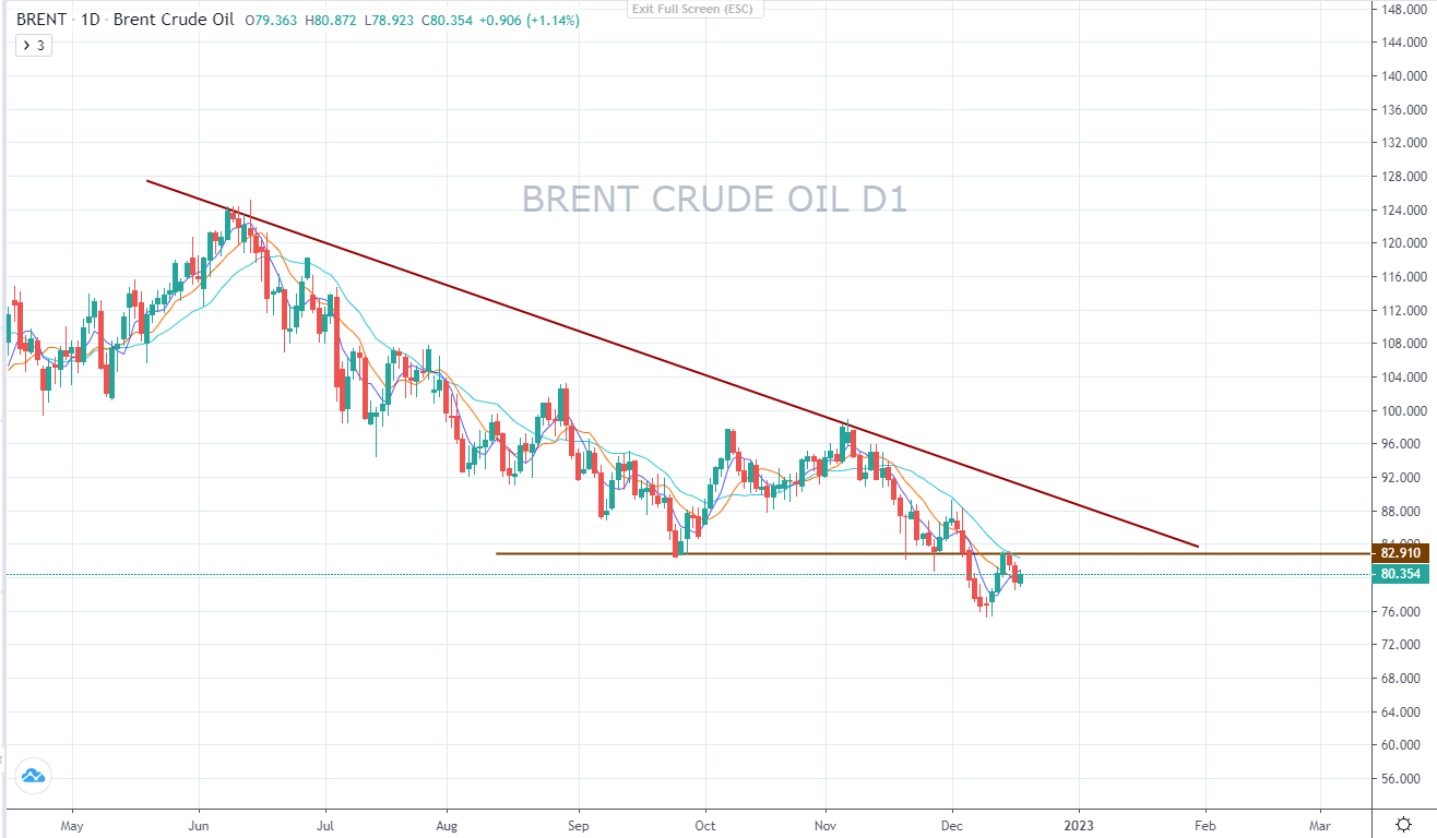 Dầu thô trên đà giảm trở lại-第1张图