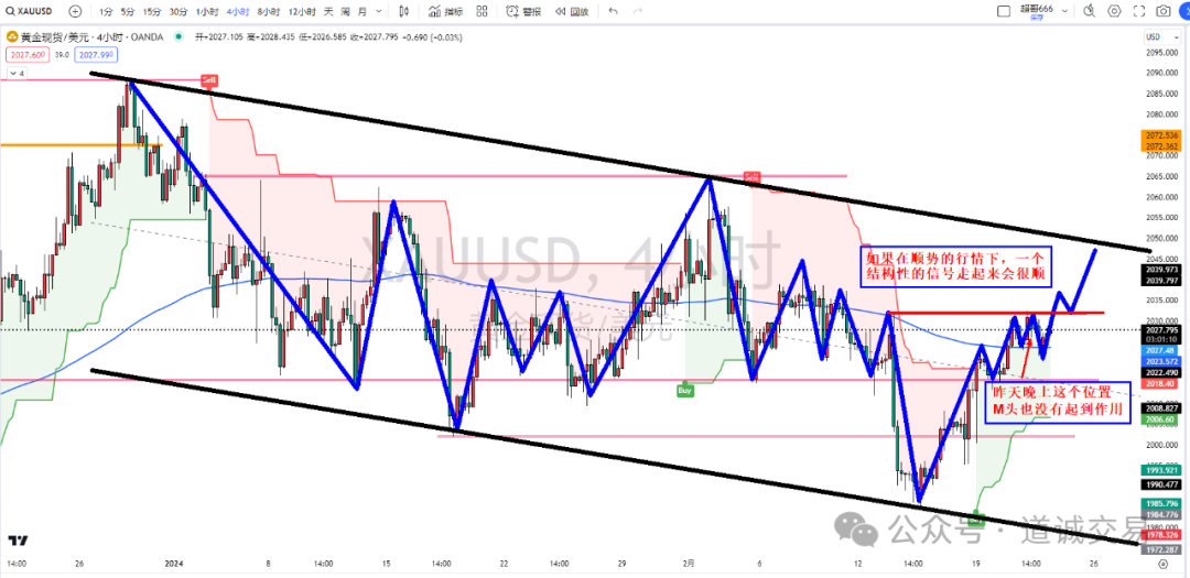 2月22日黄金原油分析报告-Pic no.2
