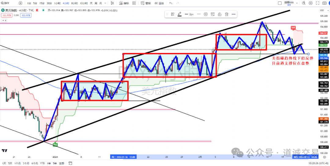 2月22日黄金原油分析报告-Pic no.1