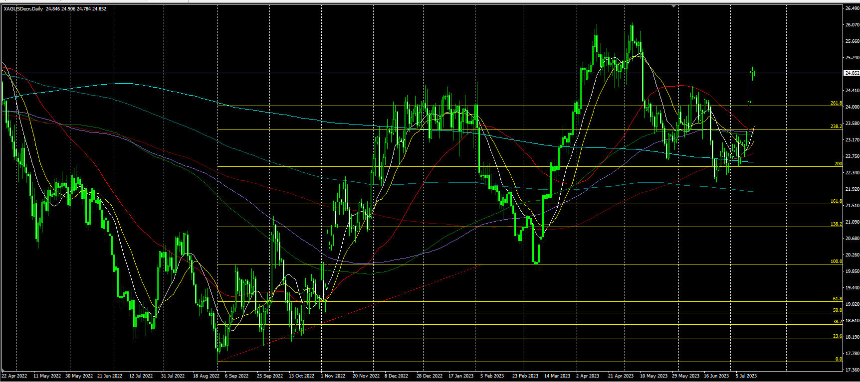 2023.7.17  亚盘视点-Pic no.3