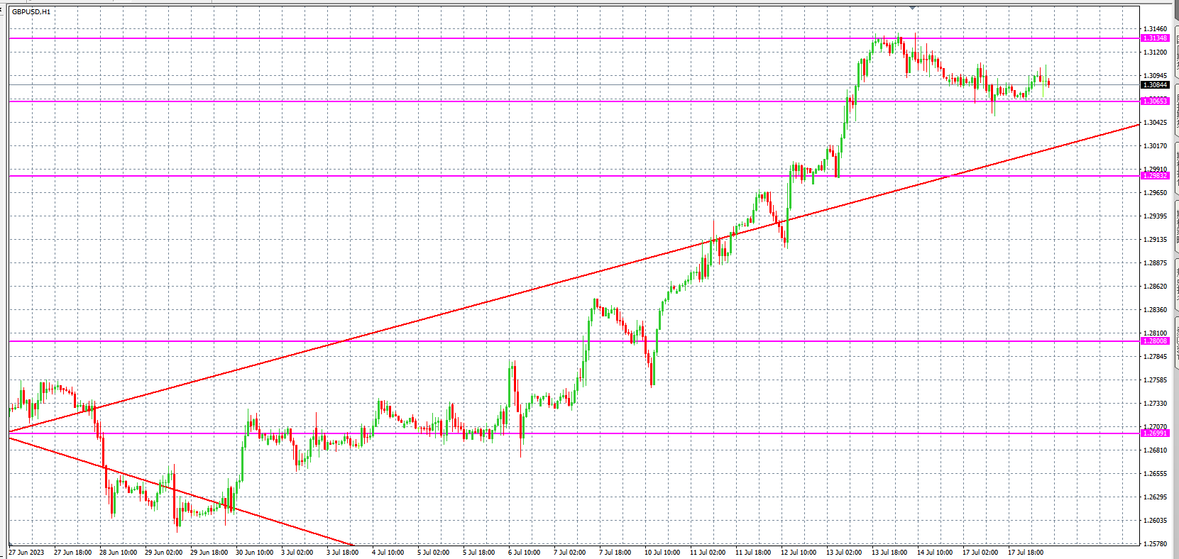 2023.7.18 欧盘 小时线级别 技术分析-Pic no.3
