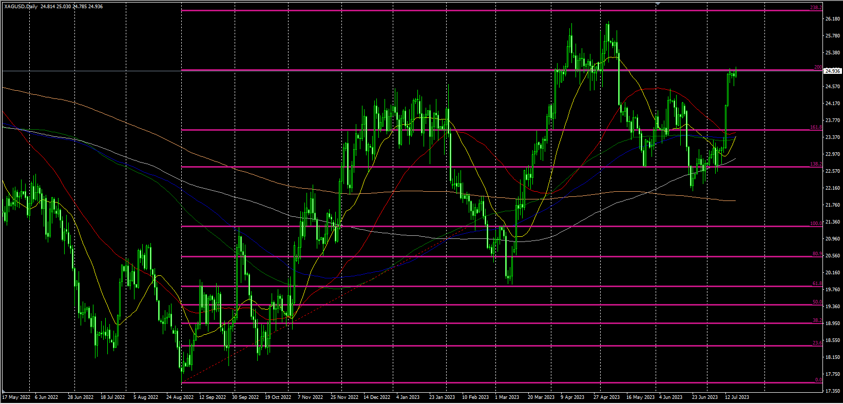 2023.7.18  欧盘视点-Pic no.2