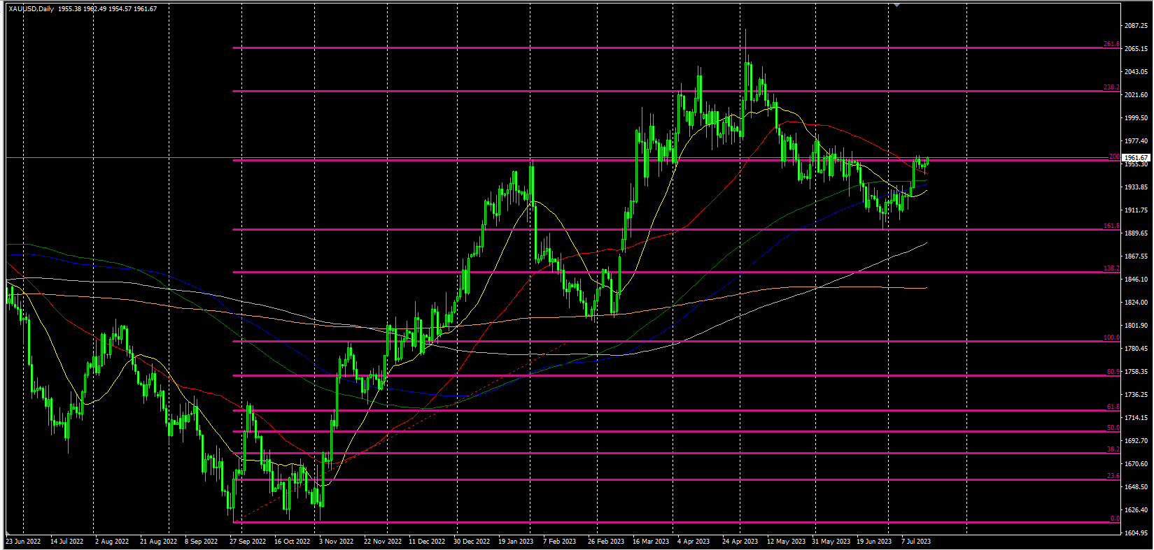 2023.7.18  欧盘视点-Pic no.1