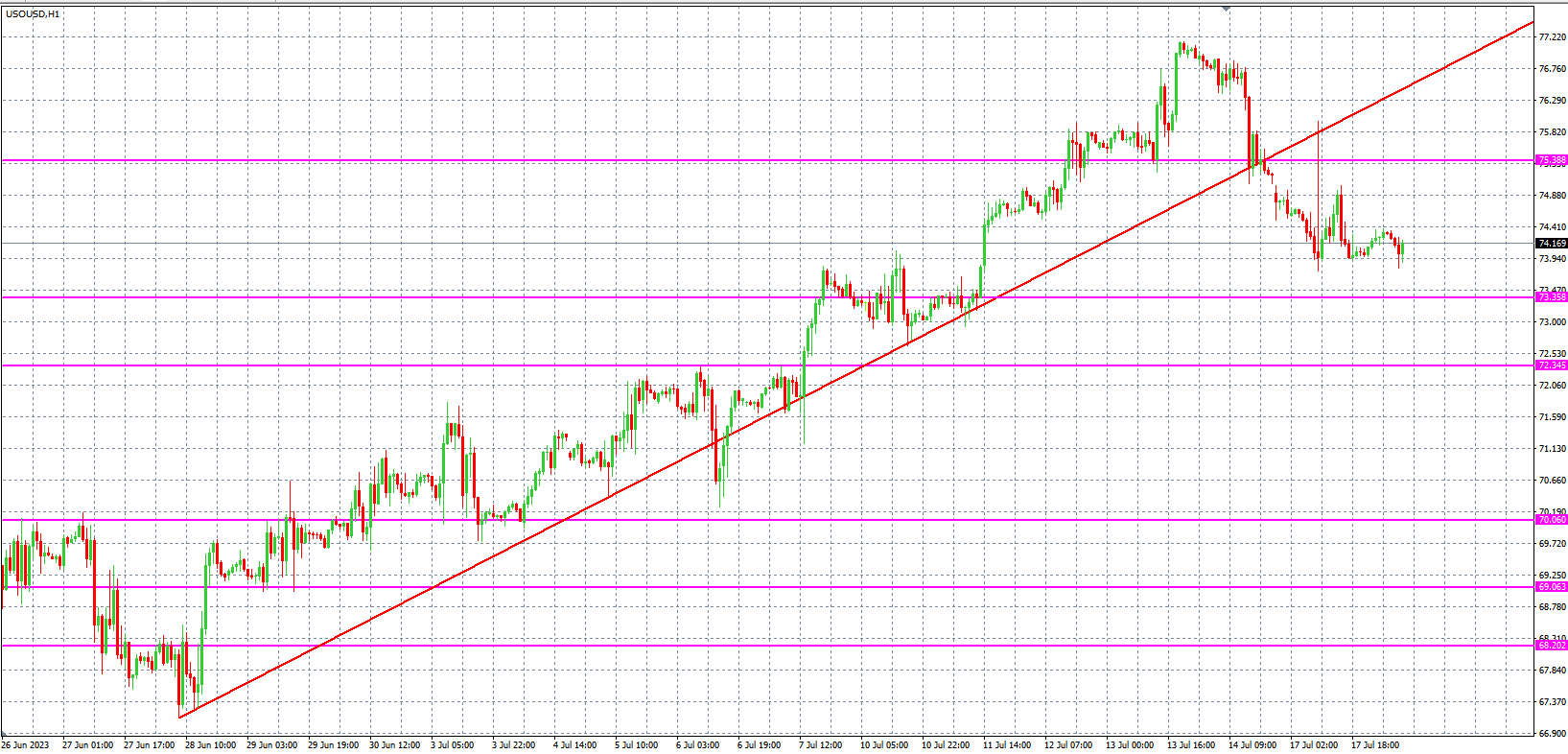 2023.7.18 欧盘 小时线级别 技术分析-Pic no.5