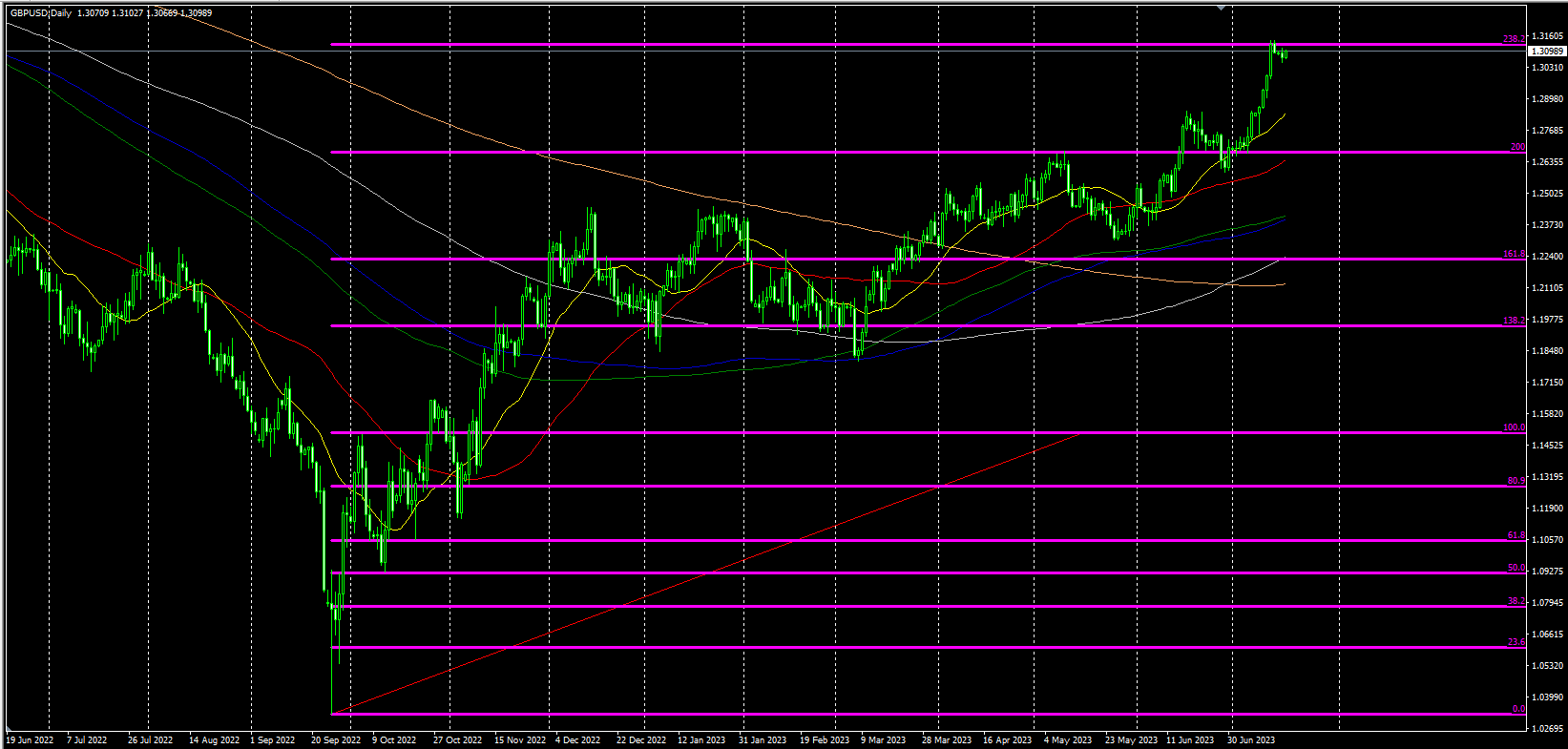 2023.7.18  欧盘视点-Pic no.5
