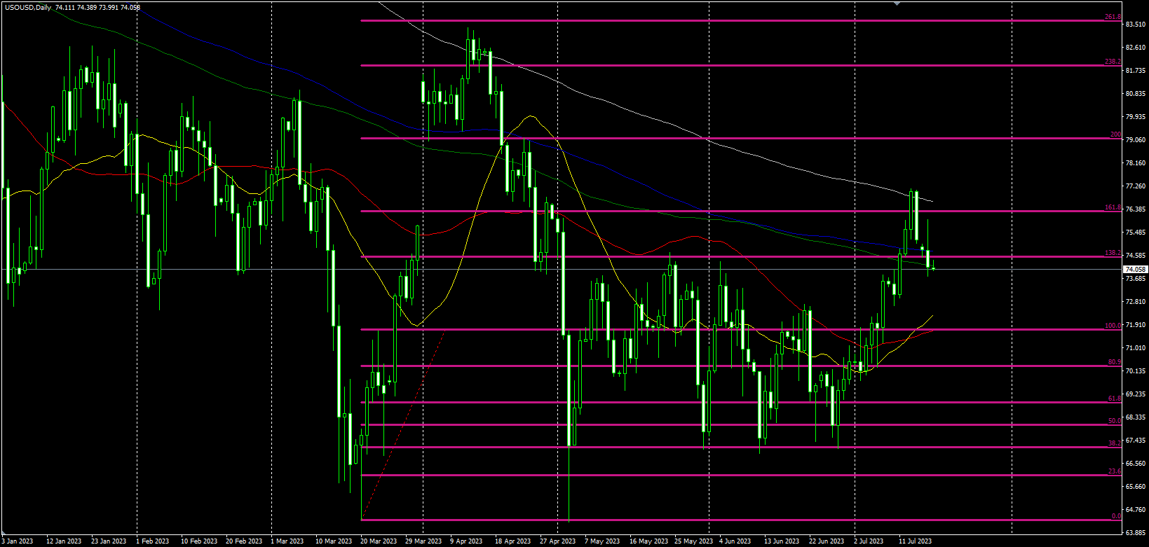2023.7.18  欧盘视点-Pic no.3