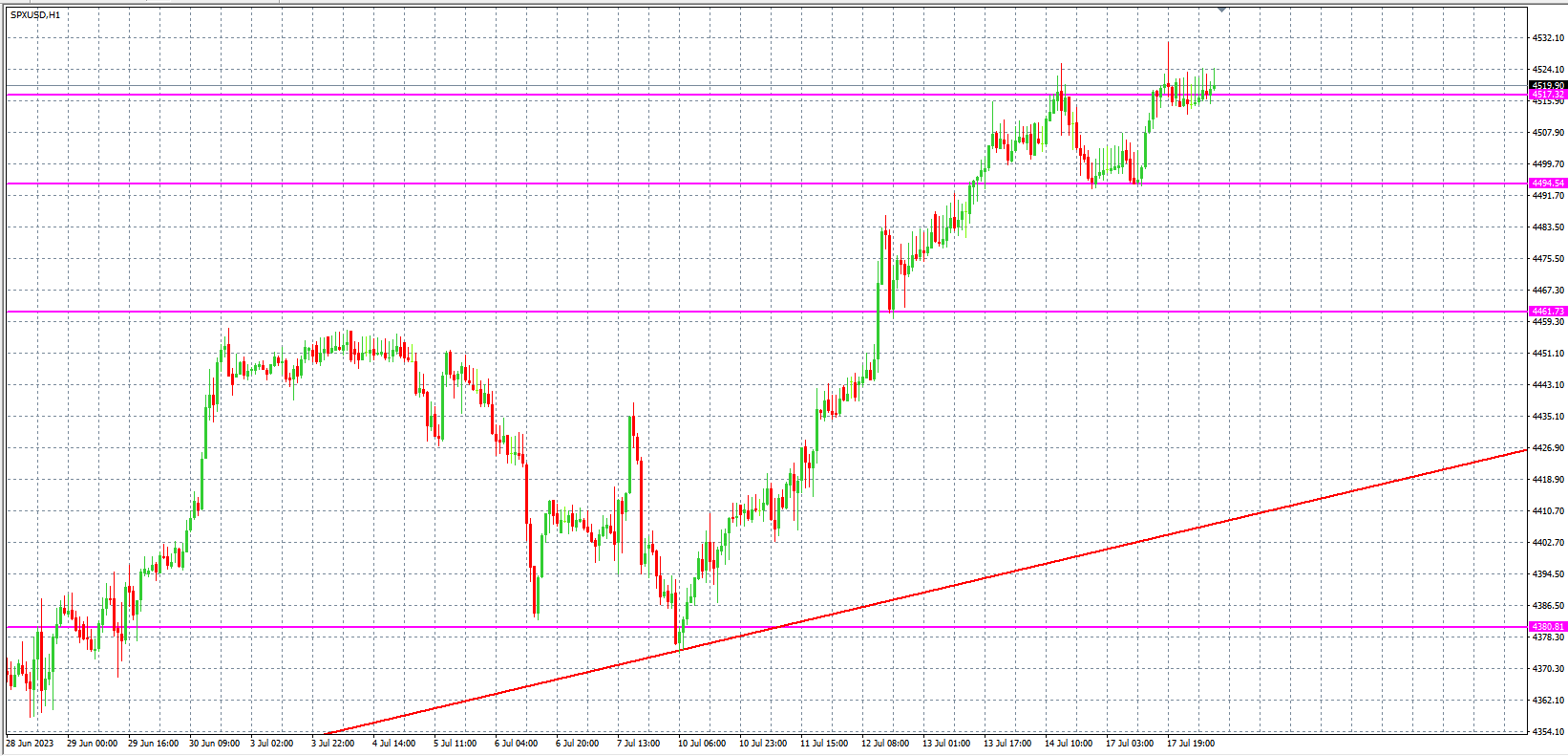 2023.7.18 欧盘 小时线级别 技术分析-Pic no.4