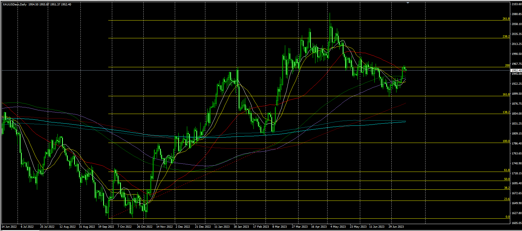 2023.7.17  亚盘视点-Pic no.2