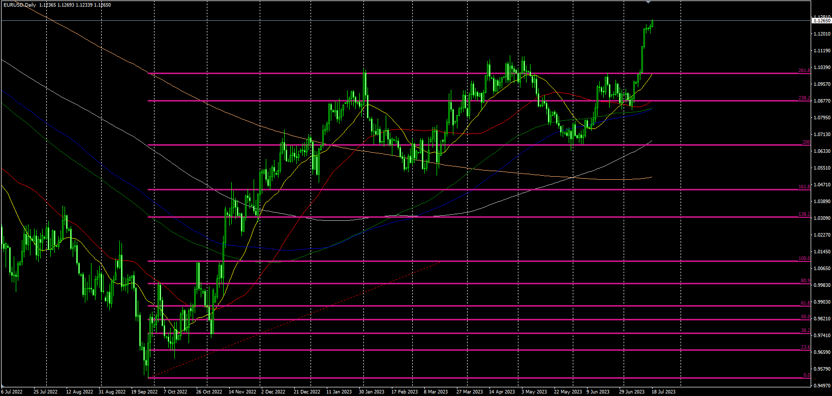 2023.7.18  欧盘视点-Pic no.4