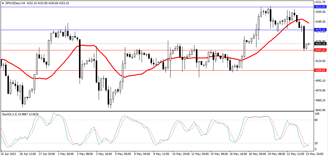 Market Analysis Articles May 24th-Pic no.4