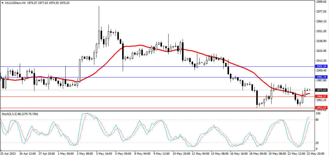Market Analysis Articles May 24th-Pic no.2