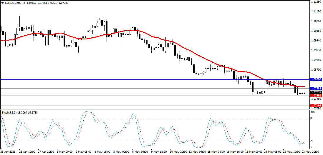 Market Analysis Articles May 24th-Pic no.1