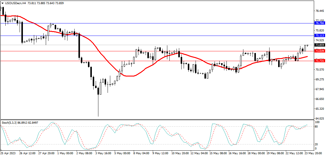 Market Analysis Articles May 24th-Pic no.5