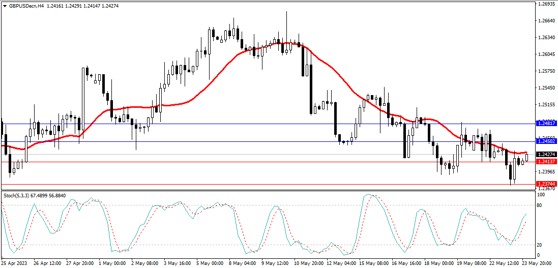 Market Analysis Articles May 24th-Pic no.3