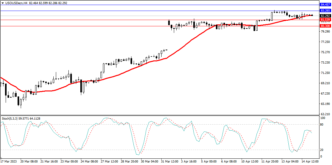 Market Analysis Articles April 17-Pic no.5