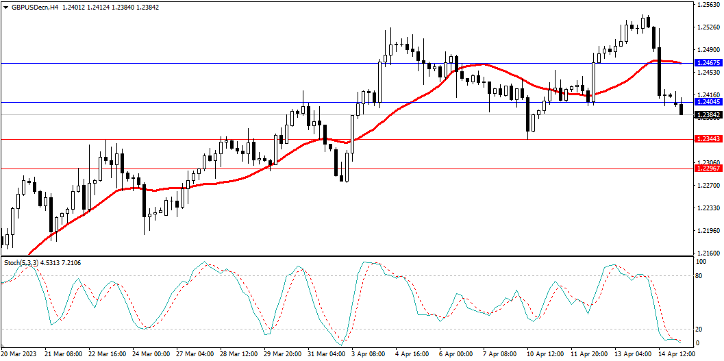 Market Analysis Articles April 17-Pic no.3