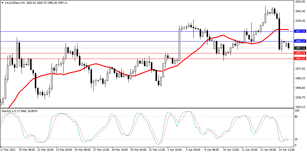 Market Analysis Articles April 17-Pic no.2