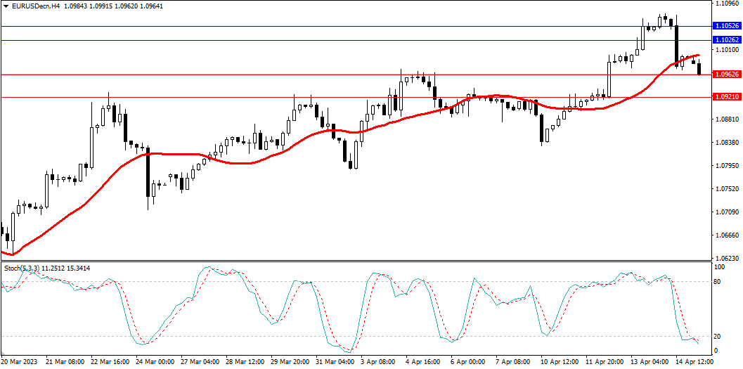 Market Analysis Articles April 17-Pic no.1