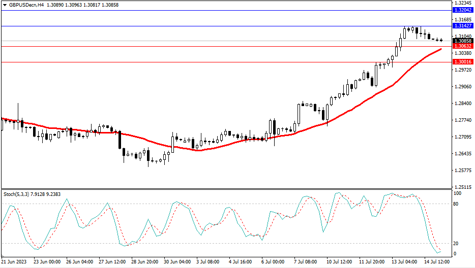 Market Analysis Articles July 17th-Pic no.3