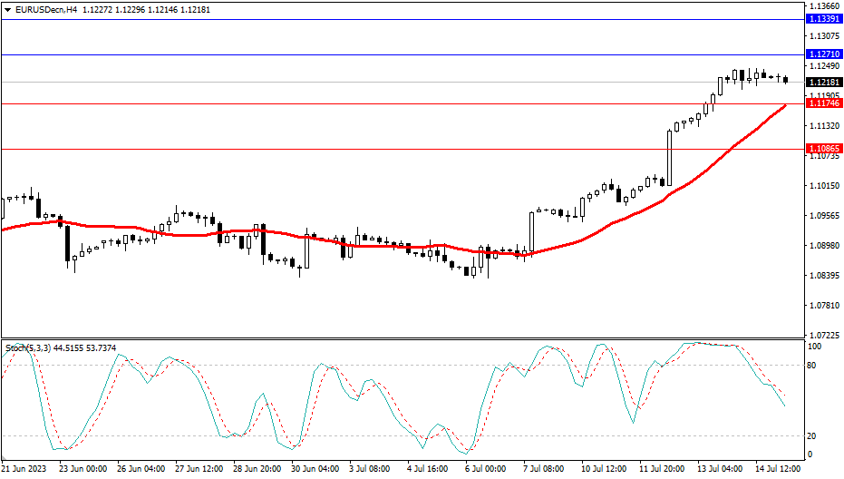 Market Analysis Articles July 17th-Pic no.1