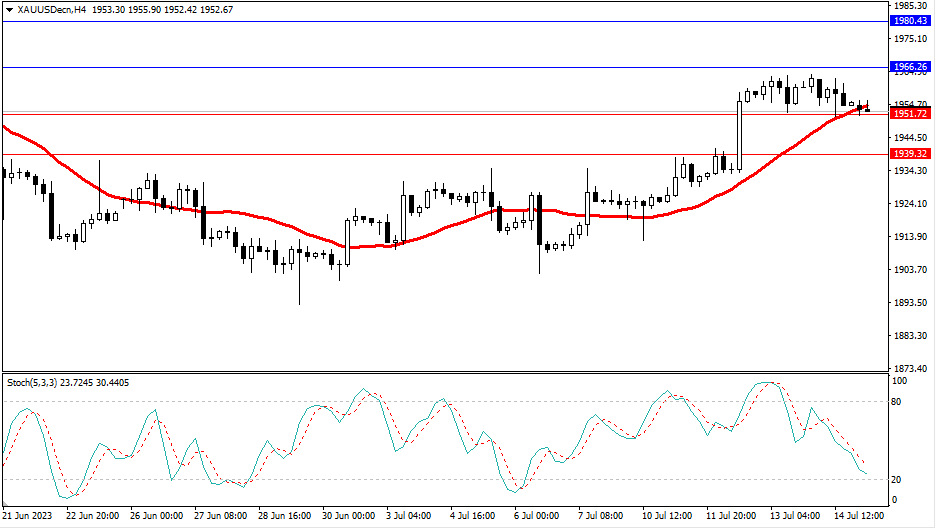 Market Analysis Articles July 17th-Pic no.2