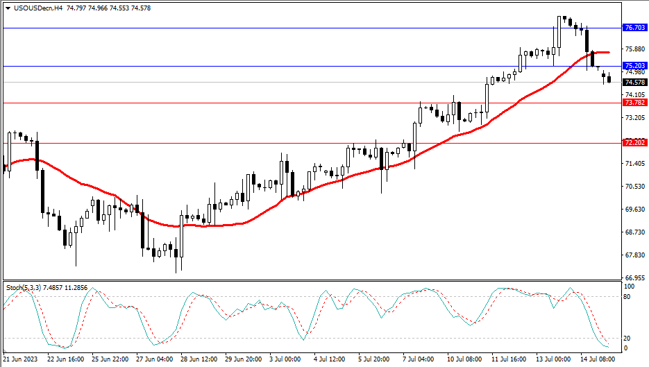 Market Analysis Articles July 17th-Pic no.5