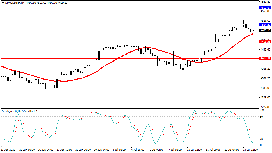 Market Analysis Articles July 17th-Pic no.4