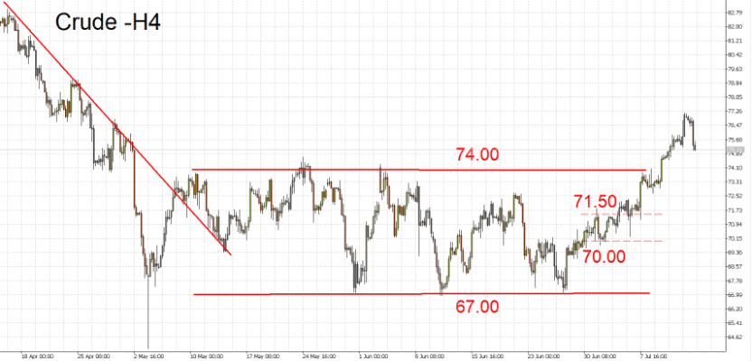07/17 外汇市场一周走势回顾与展望-Pic no.4