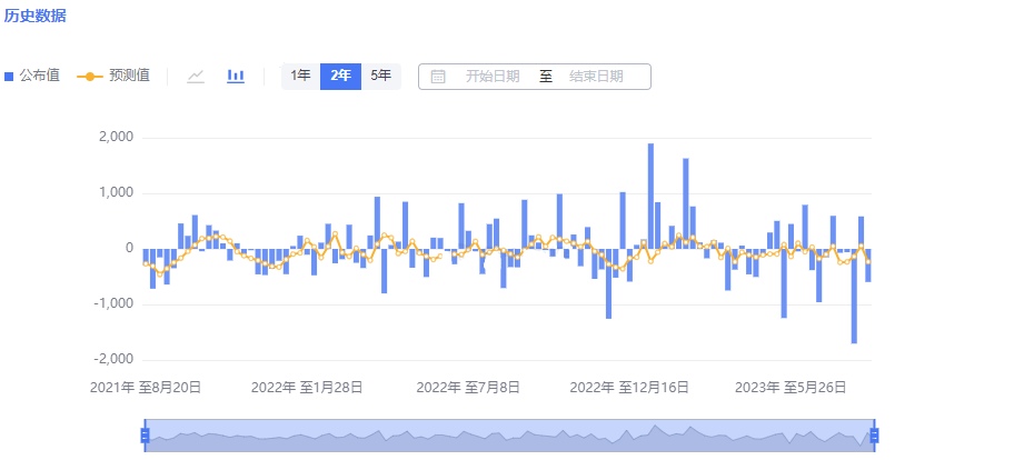 2023.8.23   22：30 EIA专刊 Older Duan-Pic no.2