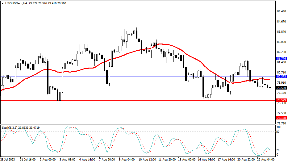 2023.8.23  市场分析-第5张图