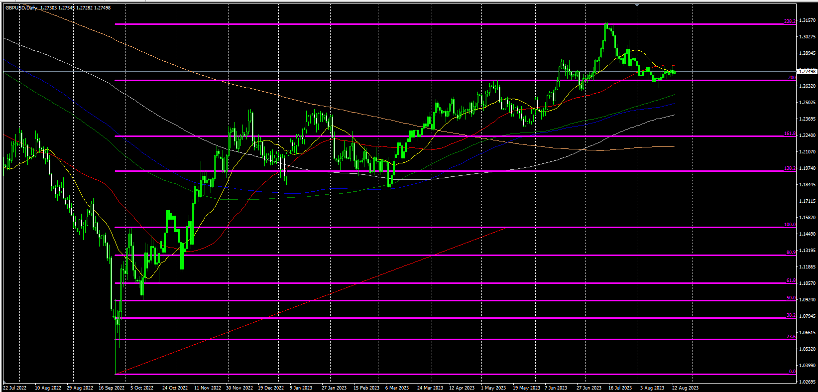 2023.8.23  欧盘视点-Pic no.5