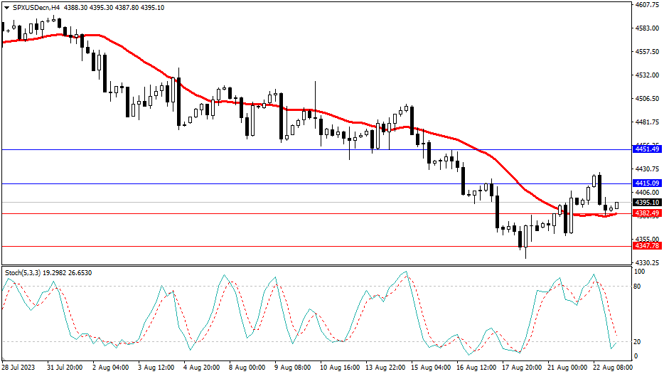 2023.8.23  市场分析-第4张图