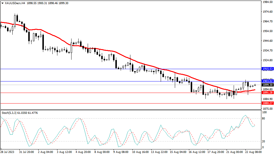 2023.8.23  市场分析-第2张图