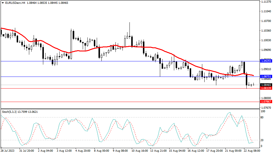 2023.8.23  市场分析-第1张图