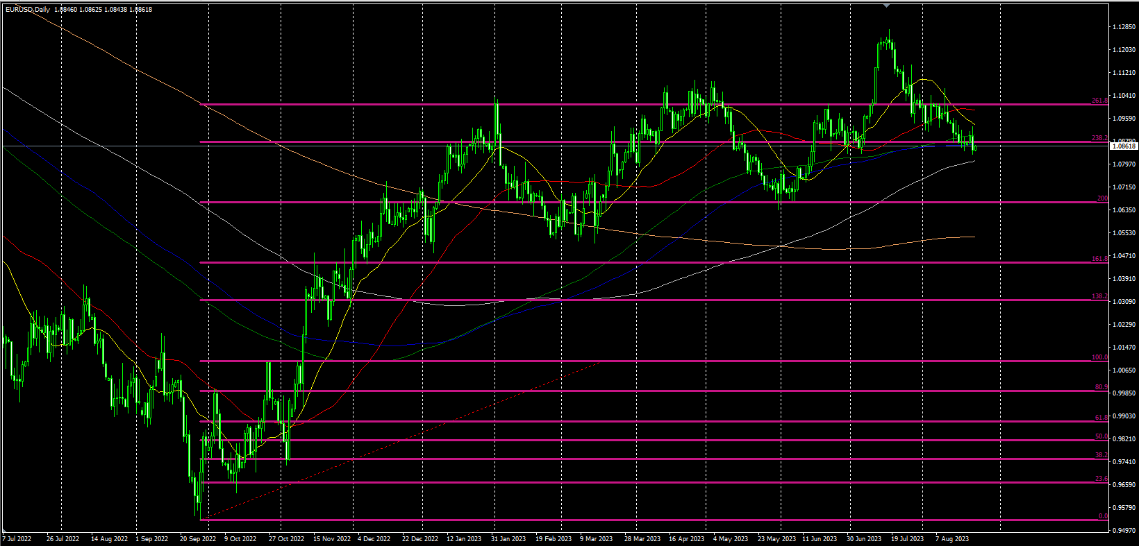 2023.8.23  欧盘视点-Pic no.4