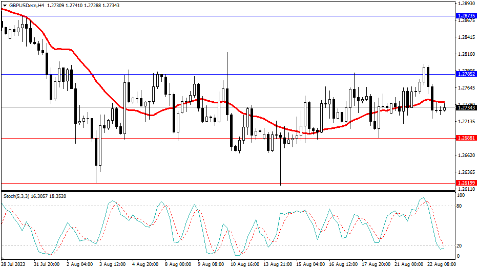 2023.8.23  市场分析-第3张图