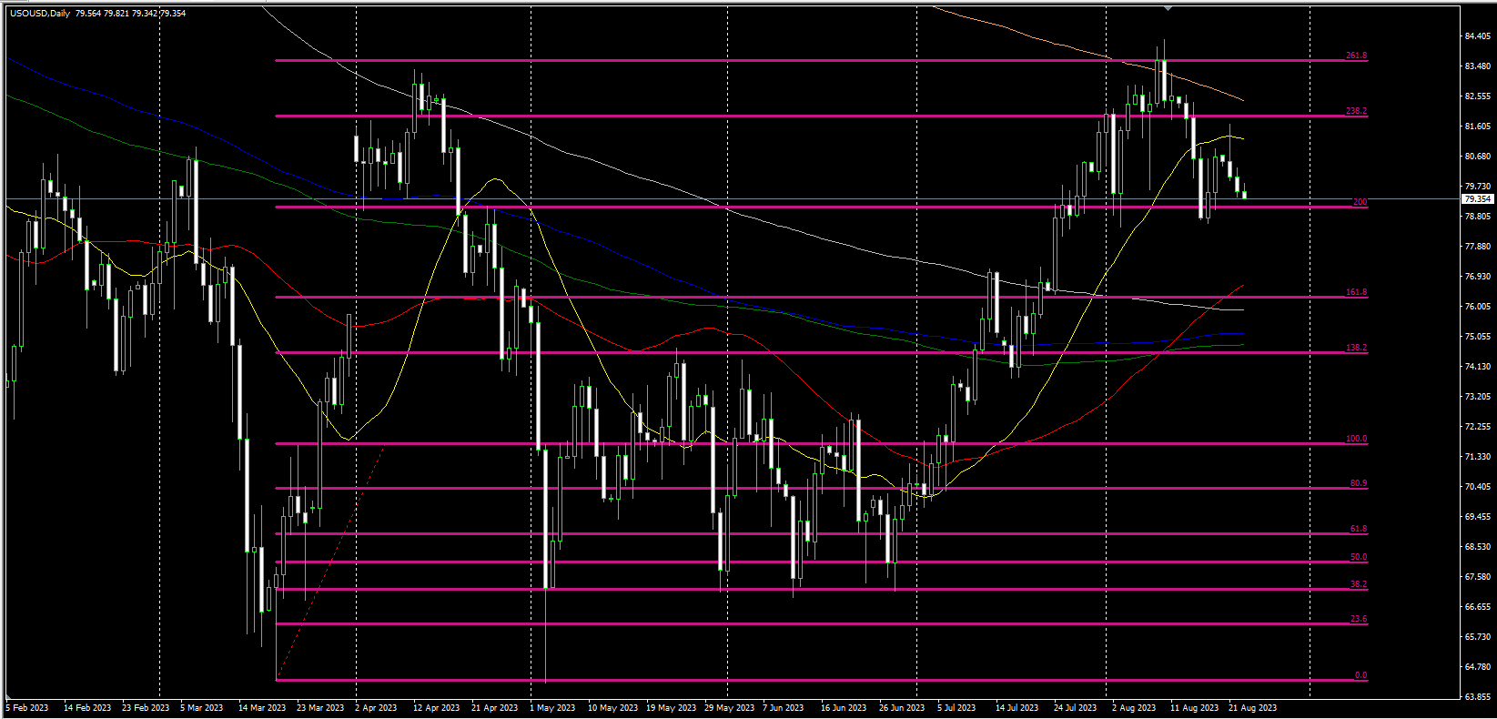 2023.8.23  欧盘视点-Pic no.3