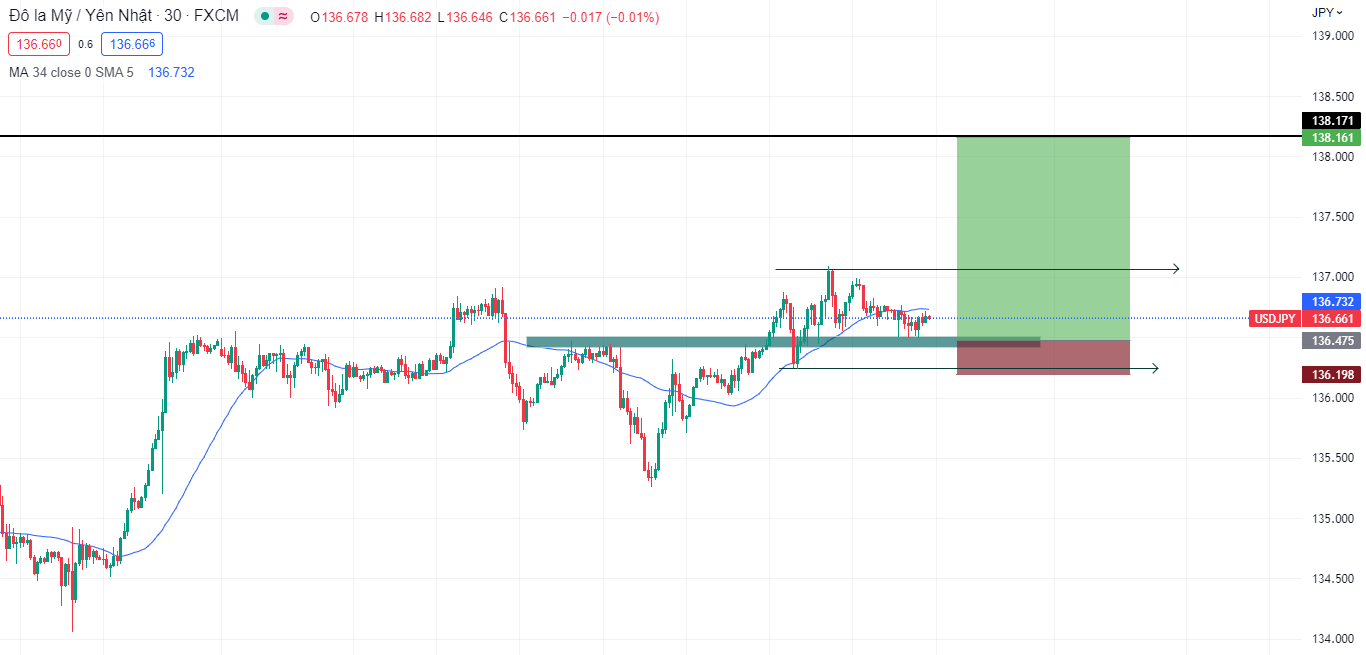 USDJPY ít biến động sau dữ liệu tỷ lệ thất nghiệp của Nhật Bản (03/03/2023)-Pic no.3