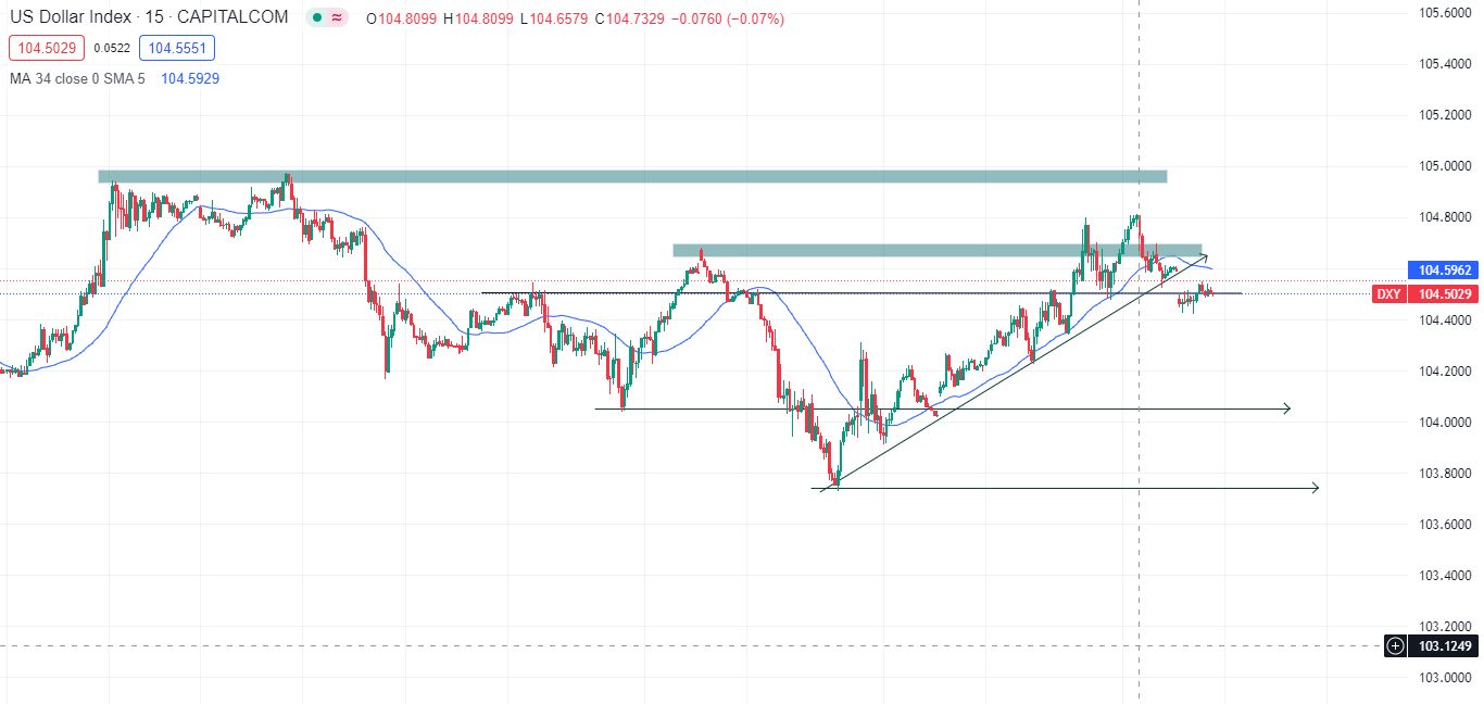 USDJPY ít biến động sau dữ liệu tỷ lệ thất nghiệp của Nhật Bản (03/03/2023)-Pic no.2
