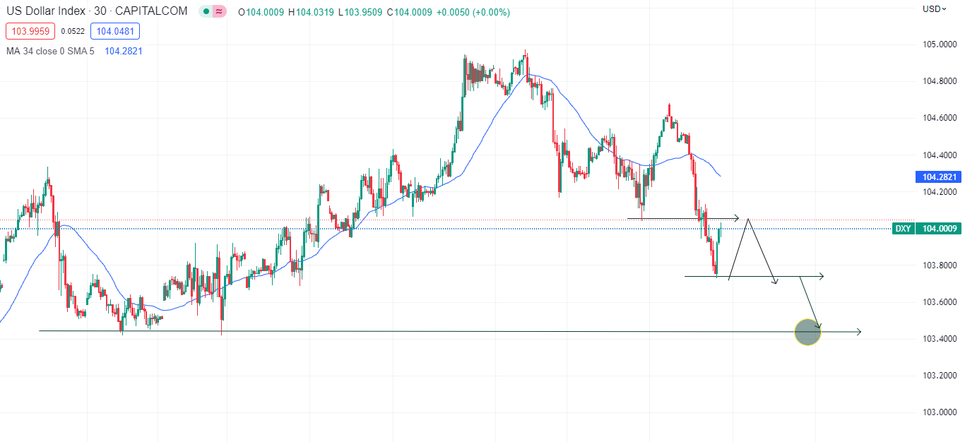 XAUUSD tăng mạnh trong phiên chạm ngưỡng 1841$ (01/03/2023)-Pic no.1