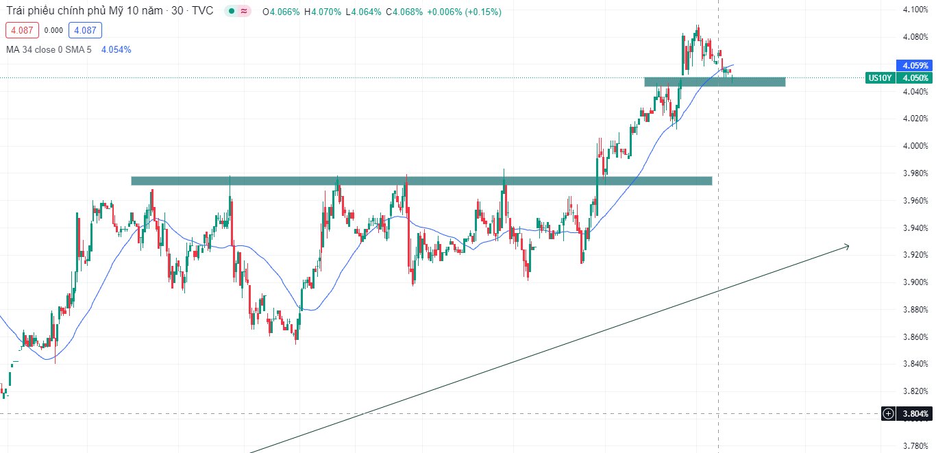 USDJPY ít biến động sau dữ liệu tỷ lệ thất nghiệp của Nhật Bản (03/03/2023)-Pic no.1