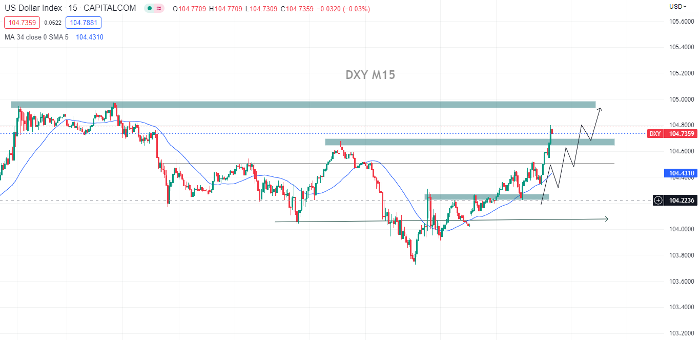 Dữ liệu trợ cấp tốt cho đô la, XAUUSD biến động mạnh trong ngắn hạn (02/03/2023)-Pic no.1