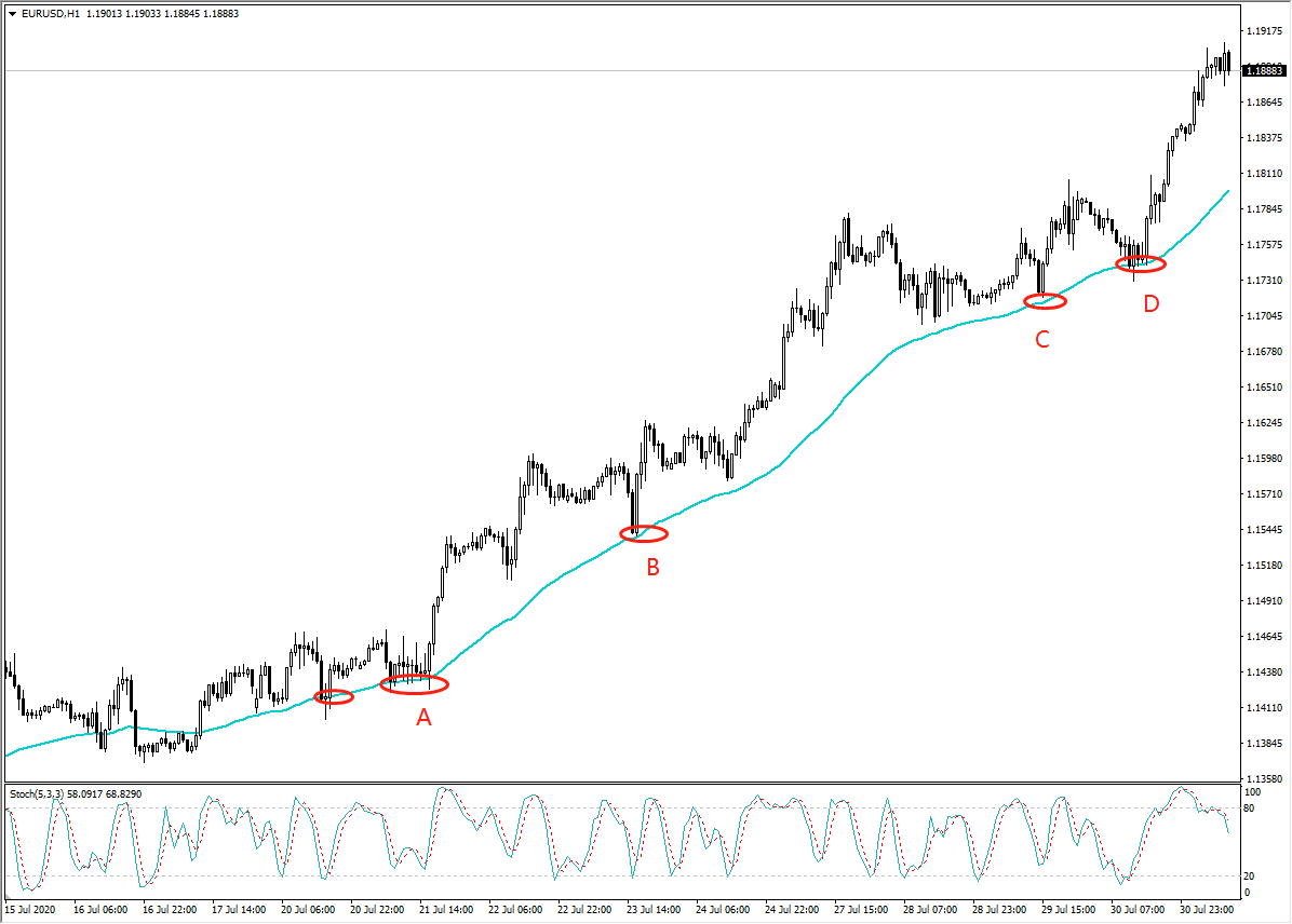 均线不可不知的常规用法！！ - 作者有脾气的k线