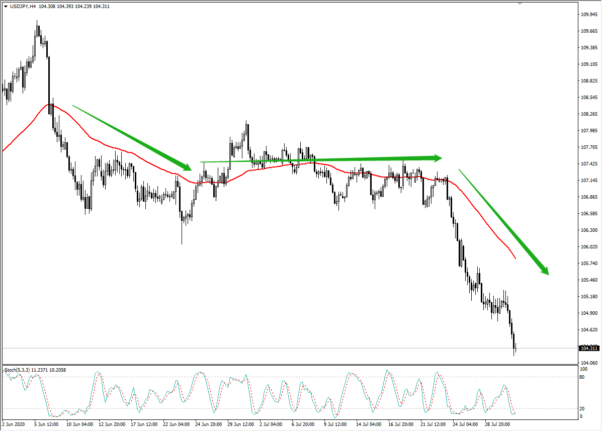 均线不可不知的常规用法！！ - 作者有脾气的k线