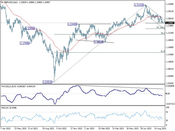 Sept 7th: Dollar Strengthens on Strong ISM Services; Canadian Dollar Steady After BoC Hold-Pic no.4