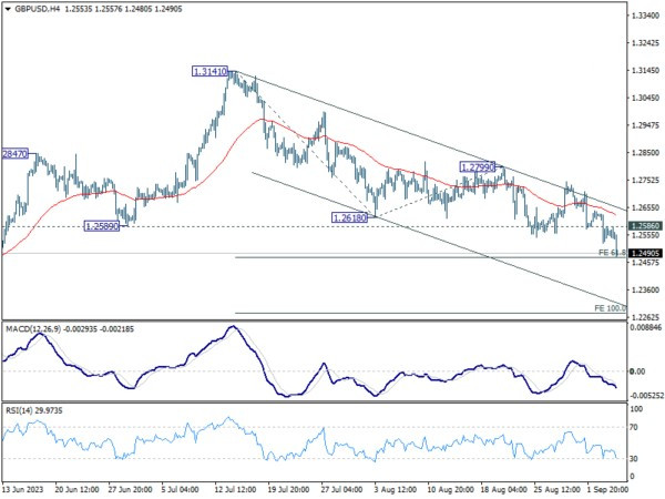 Sept 7th: Dollar Strengthens on Strong ISM Services; Canadian Dollar Steady After BoC Hold-Pic no.3