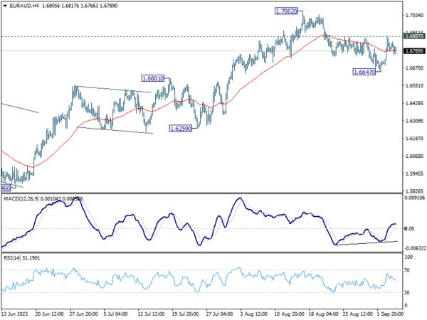 Sept 7th: Dollar Strengthens on Strong ISM Services; Canadian Dollar Steady After BoC Hold-Pic no.2